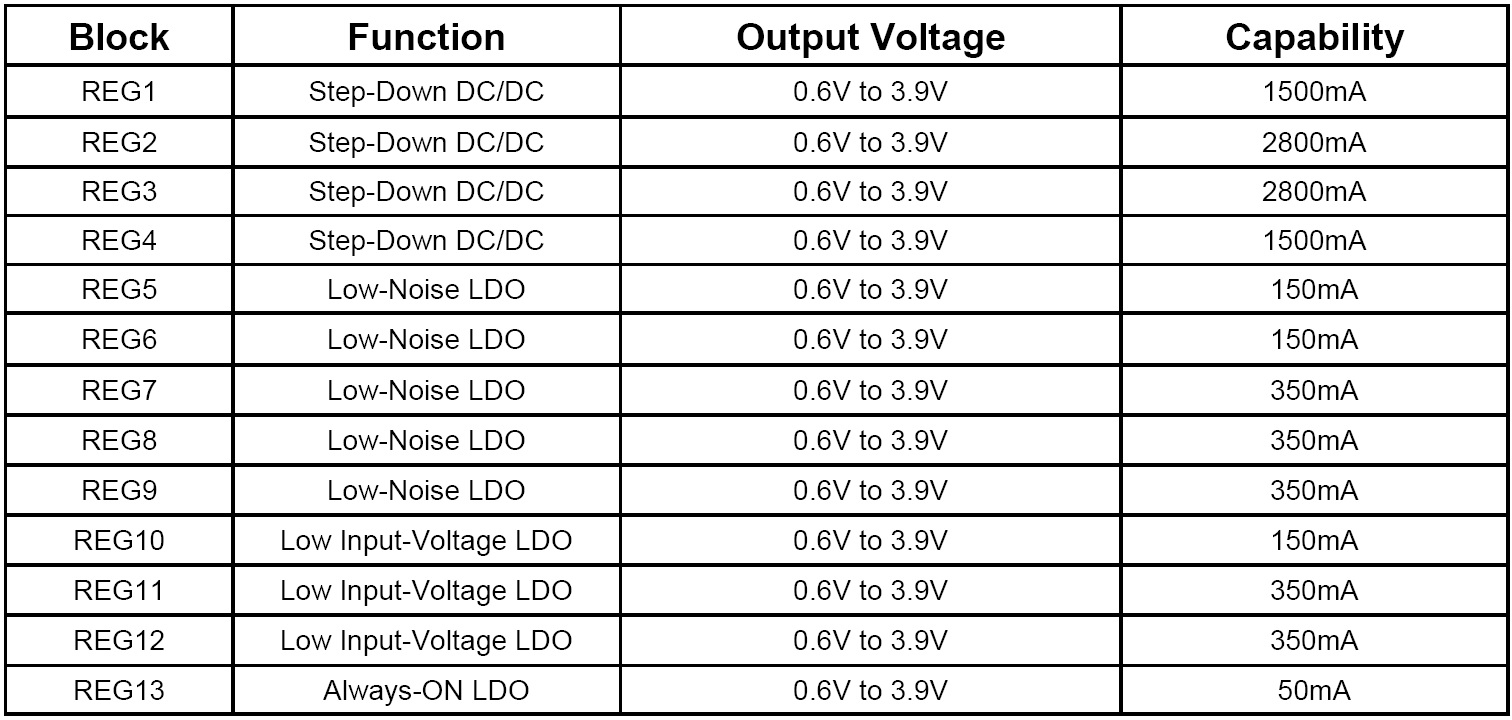 ACT8846QM468-T 01.jpg image